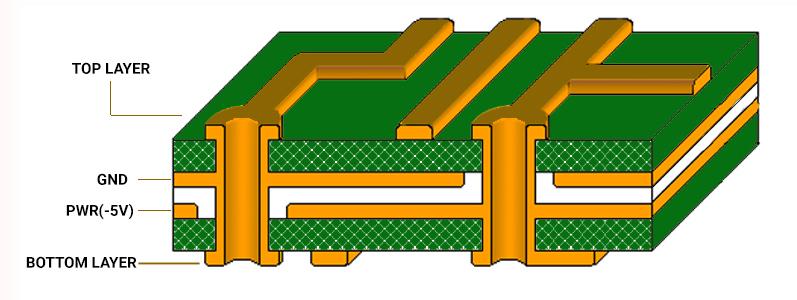 7 Considerations for PCB Power Supply Design | Sierra Circuits